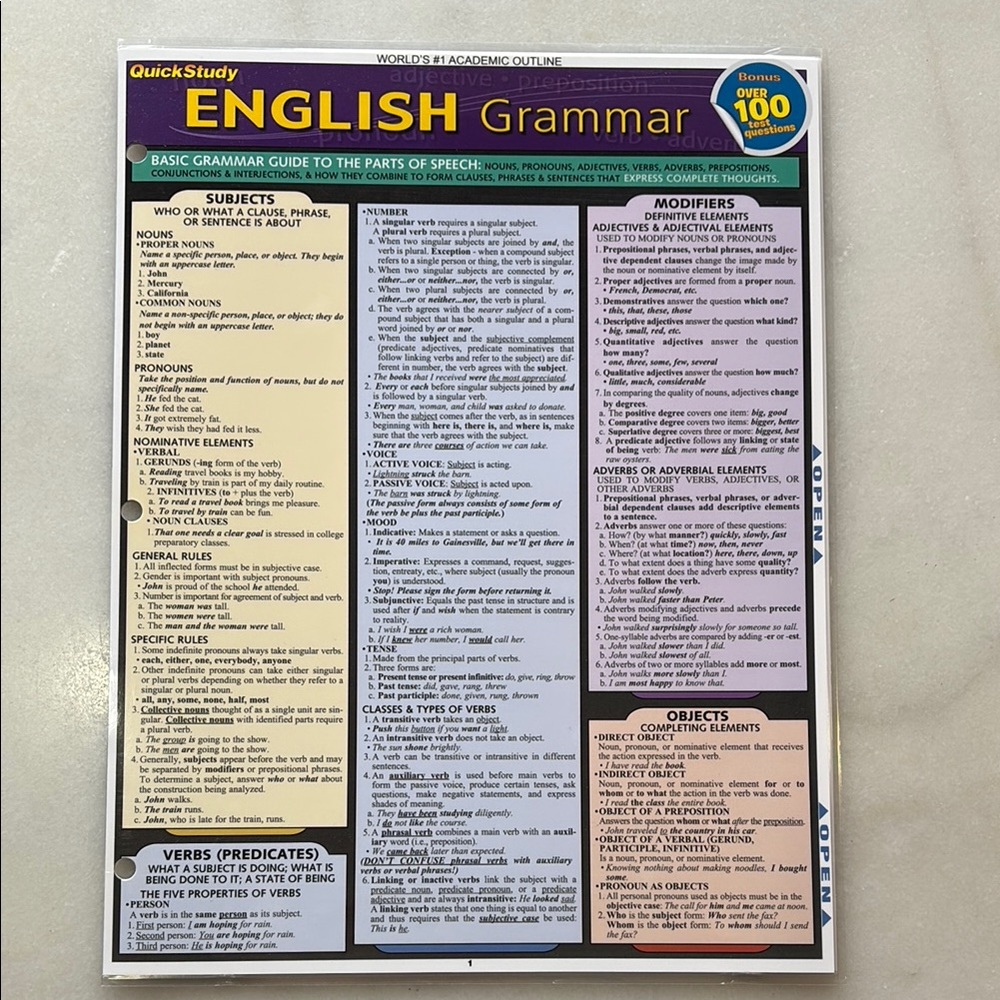 English Grammar Guide